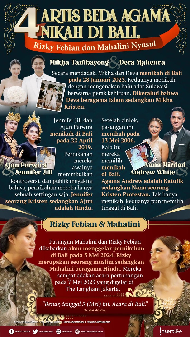 Infografis Artis Beda Agama Nikah di Bali