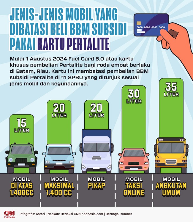 Mulai 1 Agustus 2024 Fuel Card 5.0 atau kartu khusus pembelian Pertalite bagi roda empat berlaku di Batam, Riau.