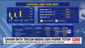 VIDEO: Saham Bata Terjun Bebas Usai Pabrik Tutup