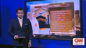VIDEO: Daftar Tunggu Haji Tercepat dan Terlama di Indonesia