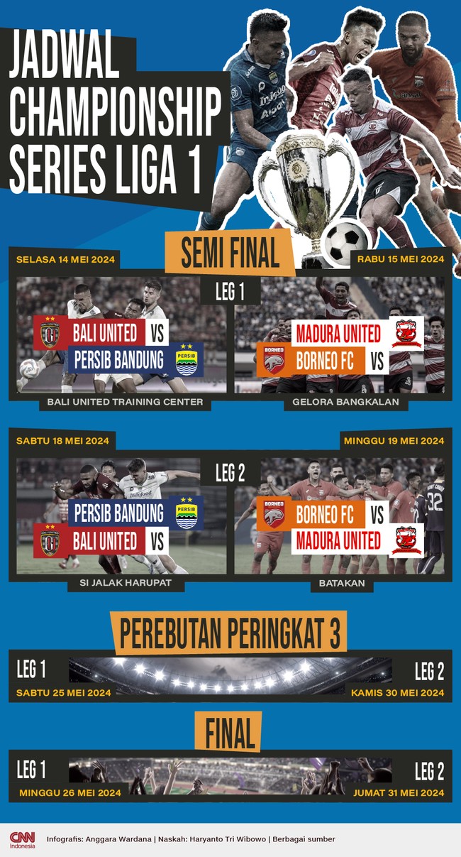 Championship Series Liga 1 2023/2024 akan berlangsung 14-31 Mei mendatang. Berikut jadwal lengkap Championship Series Liga 1.