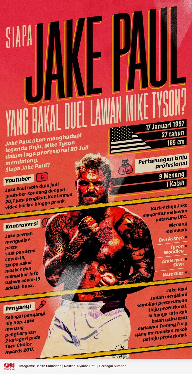 Jake Paul membuat kehebohan karena dia akan menghadapi Mike Tyson di ring tinju profesional. Siapa sosok Jake Paul?