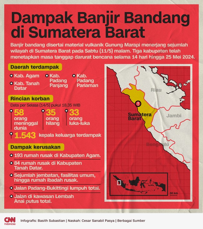 Daerah terdampak cukup parah antara lain Kabupaten Agam, Kabupaten Tanah Datar, Kabupaten Padang Panjang, dan Kabupaten Padang Pariaman.