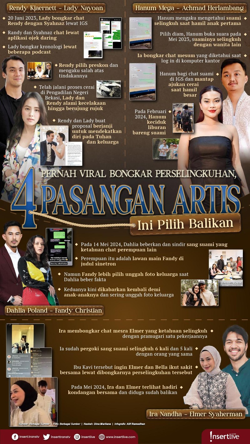 Infografis Pasangan Balikan