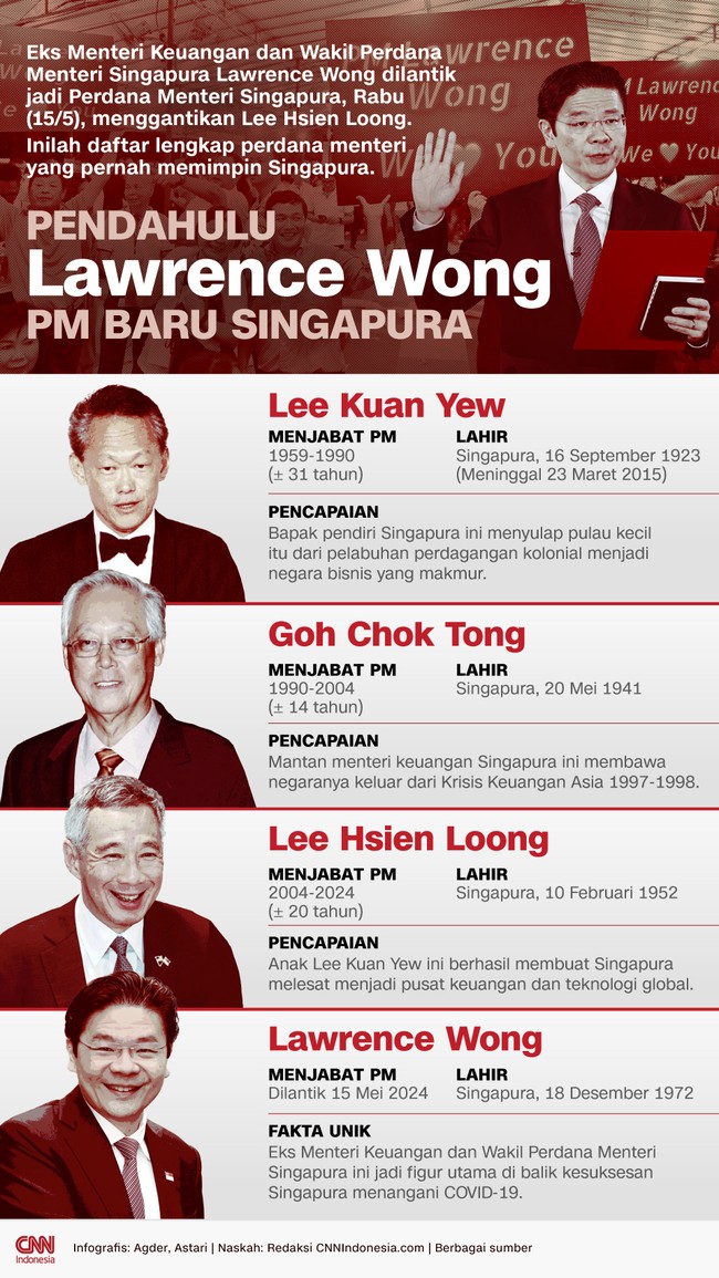 Singapura memiliki pemimpin baru setelah 20 tahun lamanya usai Lawrence Wong dilantik sebagai Perdana Menteri pada Rabu (16/5).