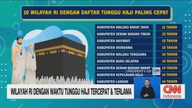 VIDEO: Wilayah RI dengan Waktu Tunggu Haji Terlama dan Tercepat