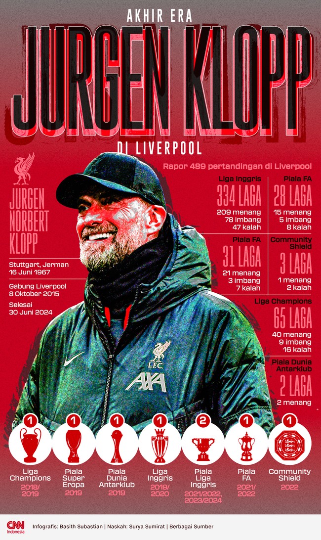Jurgen Klopp resmi mengakhiri perjalanan sembilan tahun bersama Liverpool dengan berbagai gelar, mulai dari domestik hingga level dunia.