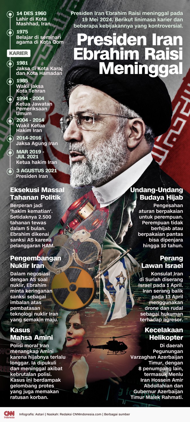 Berikut rekam jejak Presiden Ebrahim Raisi yang meninggal dunia secara tragis dalam kecelakaan helikopter di dekat perbatasan Iran-Azerbaijan.