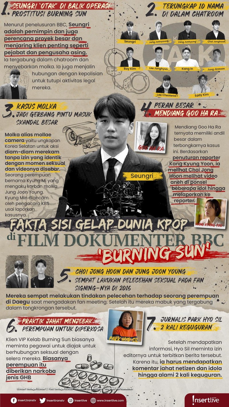 Infografis Burning Sun