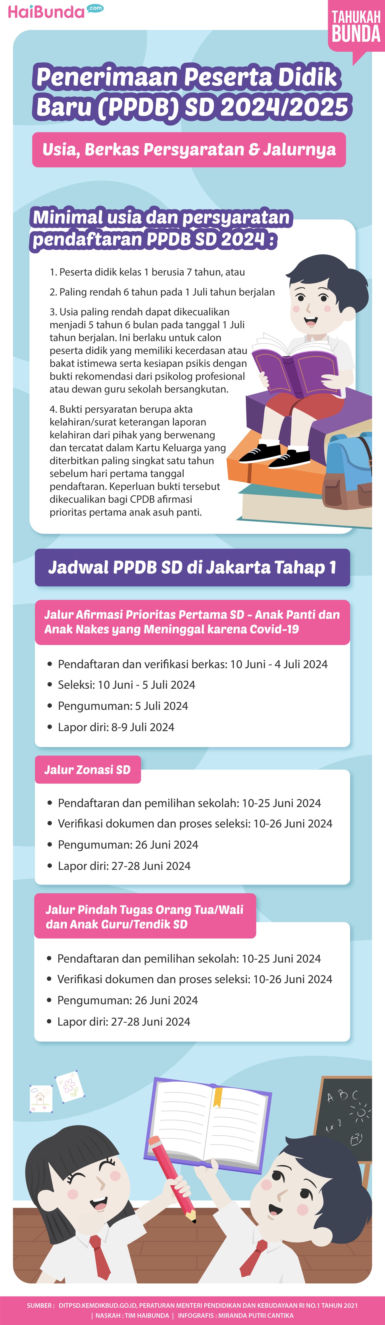 PPDB SD