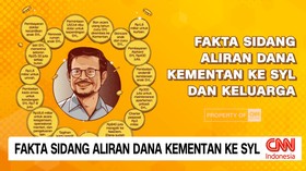 VIDEO: Fakta Sidang Aliran Dana Kementan ke SYL
