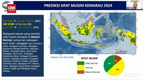 VIDEO: Indonesia Masuk Musim Kemarau, BMKG Akan Modifikasi Cuaca