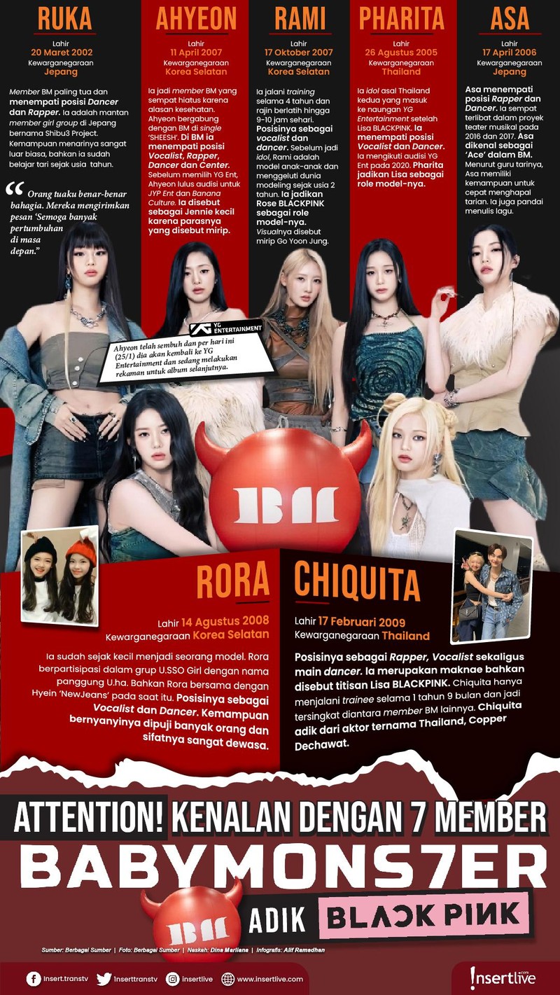 Infografis BabyMonster