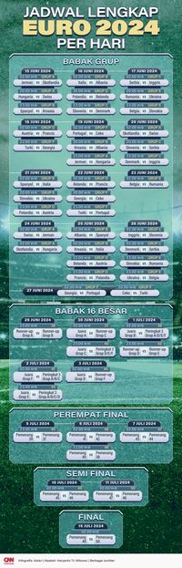 INFOGRAFIS: Jadwal Lengkap Euro 2024 Per Hari