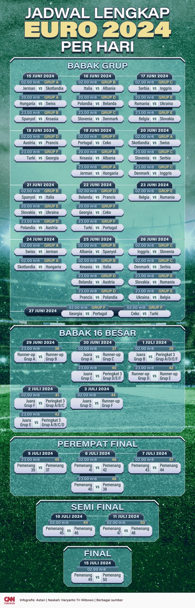 Berikut jadwal lengkap Euro 2024 per hari yang akan berlangsung pada 15 Juni hingga 15 Juli 2024.