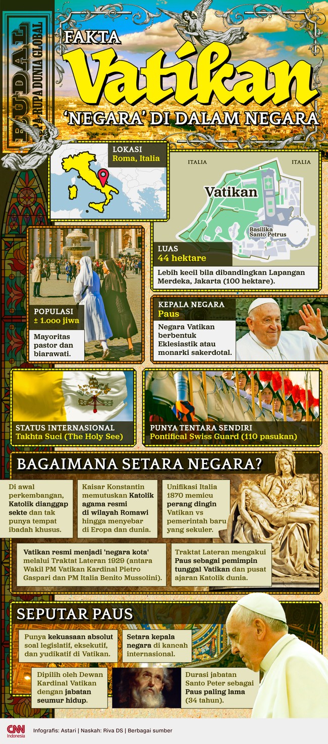 Wilayah Vatikan menyandang status istimewa sebagai 'negara' dalam negara di Italia.