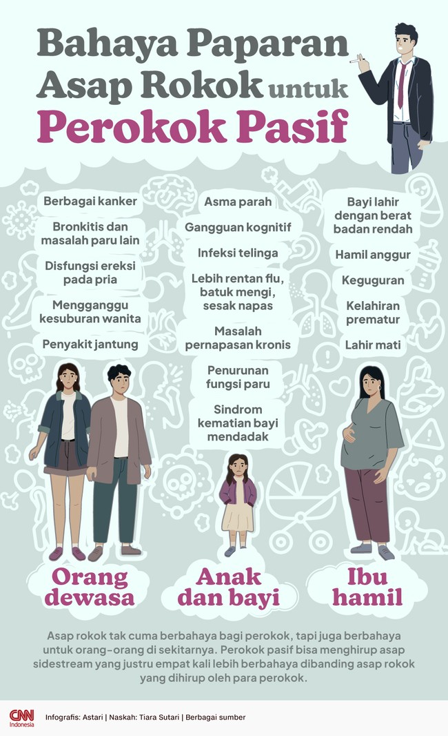Asap rokok juga berbahaya buat orang-orang yang ada di sekitar perokok. Bahayanya justru empat kali lipat lebih besar daripada perokok.