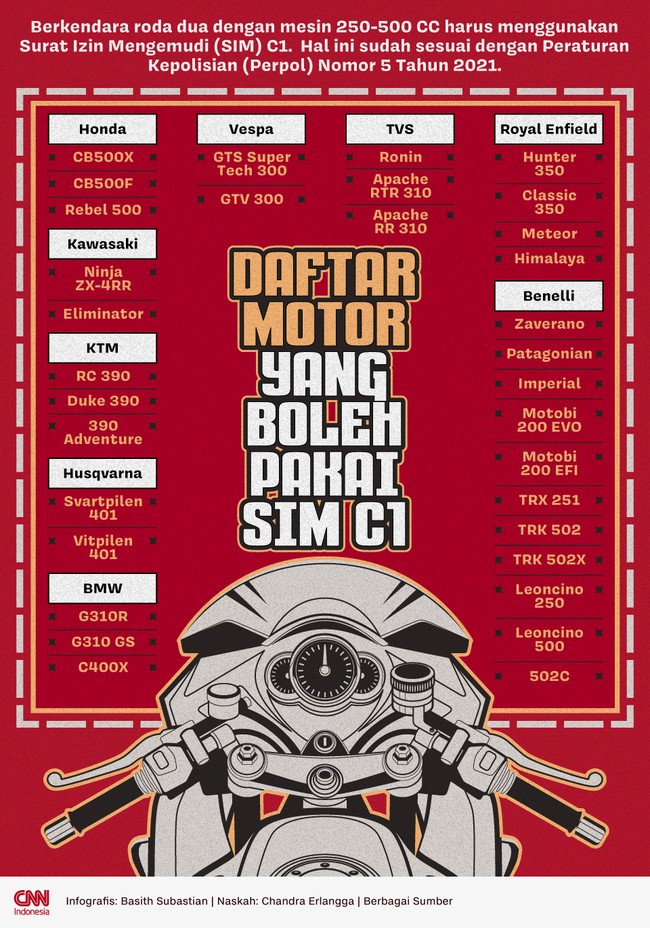 Berkendara roda dua dengan mesin 250-500 CC harus menggunakan Surat Izin Mengemudi (SIM) C1.