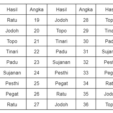 Kalender Jawa 31 Juli 2025: Arti Weton Kamis Wage & Sifat Orangnya