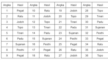 Kalender Jawa 31 Juli 2025: Arti Weton Kamis Wage & Sifat Orangnya