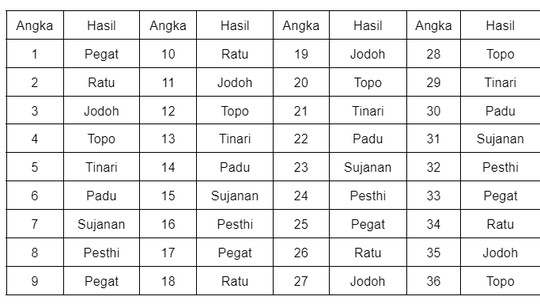 Ramalan Weton Jumat Wage 15 Agustus 2025: Dilarang Lakukan...