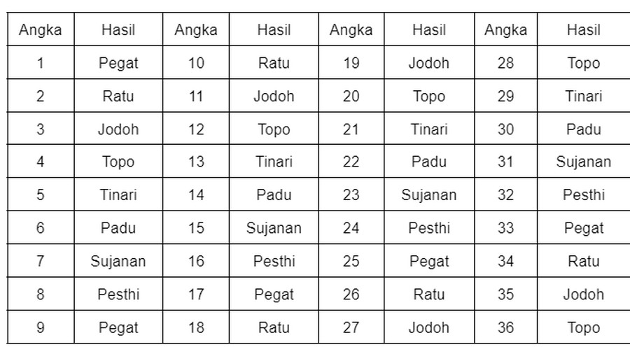 Hitungan Weton Jawa&period;