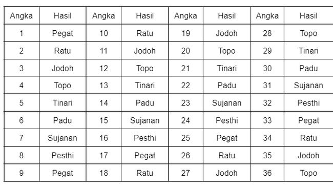 Ramalan Weton Jumat Wage 15 Agustus 2025: Dilarang Lakukan...