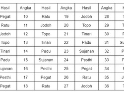 Kalender Jawa 31 Juli 2025: Arti Weton Kamis Wage & Sifat Orangnya