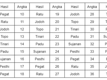 img-title Kalender Jawa 31 Juli 2025: Arti Weton Kamis Wage & Sifat Orangnya