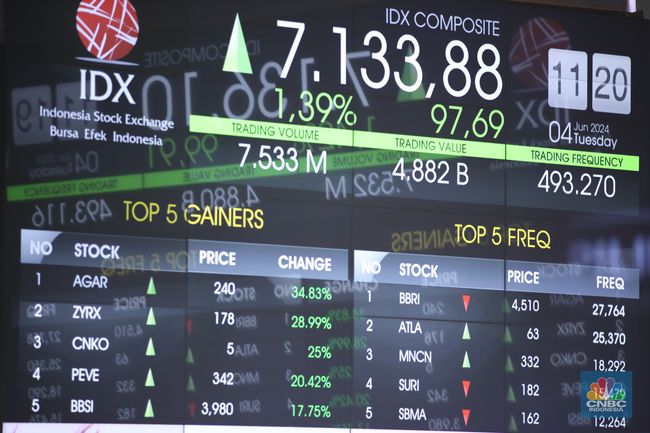 Daftar 10 Saham Market Cap Terbesar, Adu Kuat Hartono Vs Prajogo