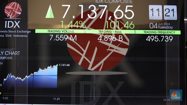 Asing Kompak Serbu 10 Saham Ini Saat IHSG Bergairah