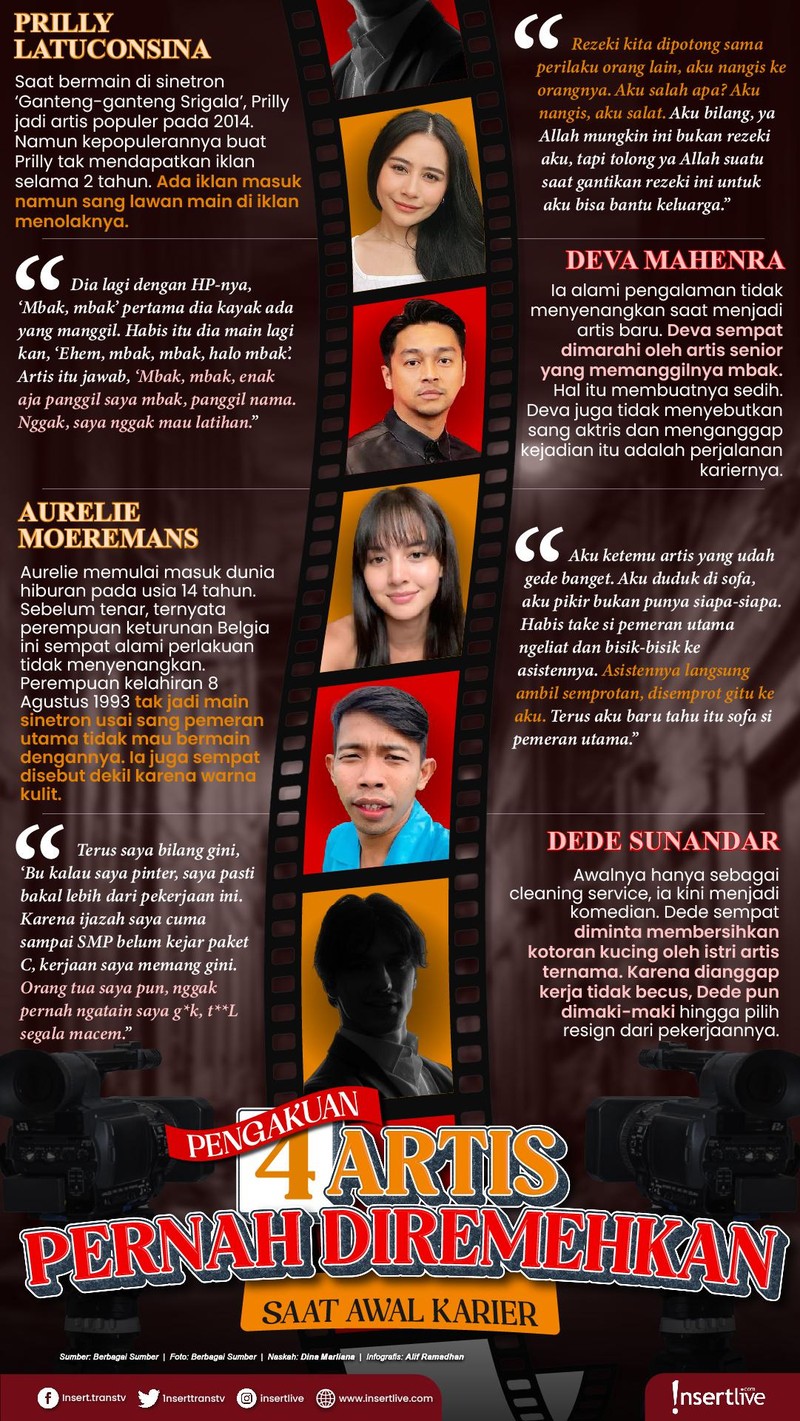 Infografis Artis Diremehkan