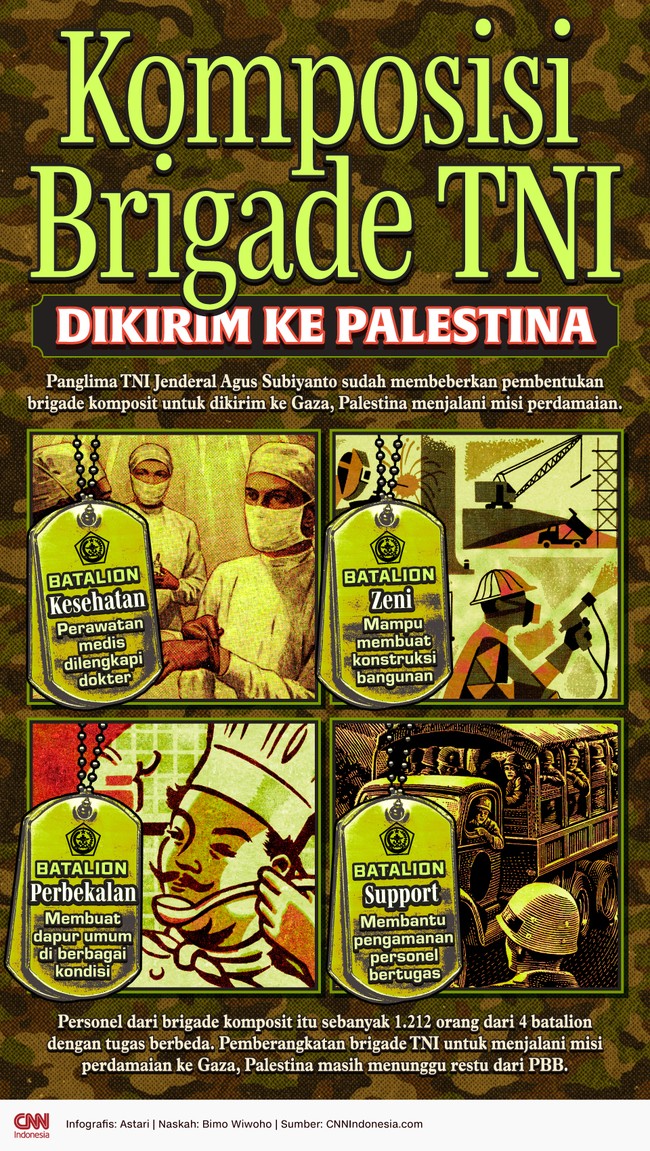 Panglima TNI Jenderal Agus Subiyanto sudah membeberkan pembentukan brigade komposit untuk dikirim ke Gaza, Palestina guna menjalani misi perdamaian.