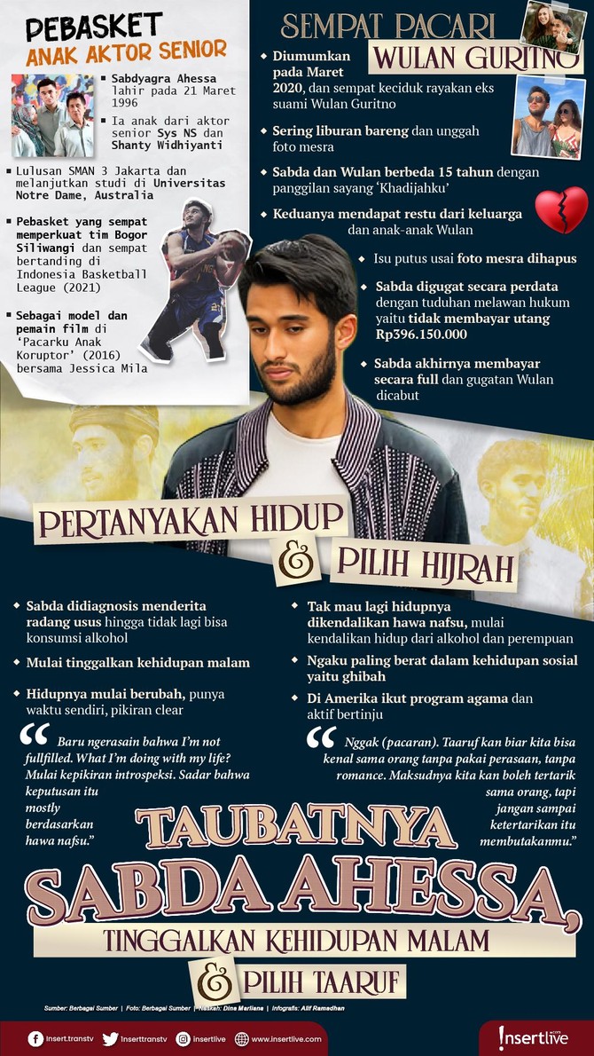Infografis Sabda Ahessa Infografis Sabda Ahessa