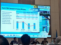 Skor SNBT Rata-rata Siswa Kurikulum Merdeka Lebih Tinggi dari Kurikulum Lain, Kenapa?