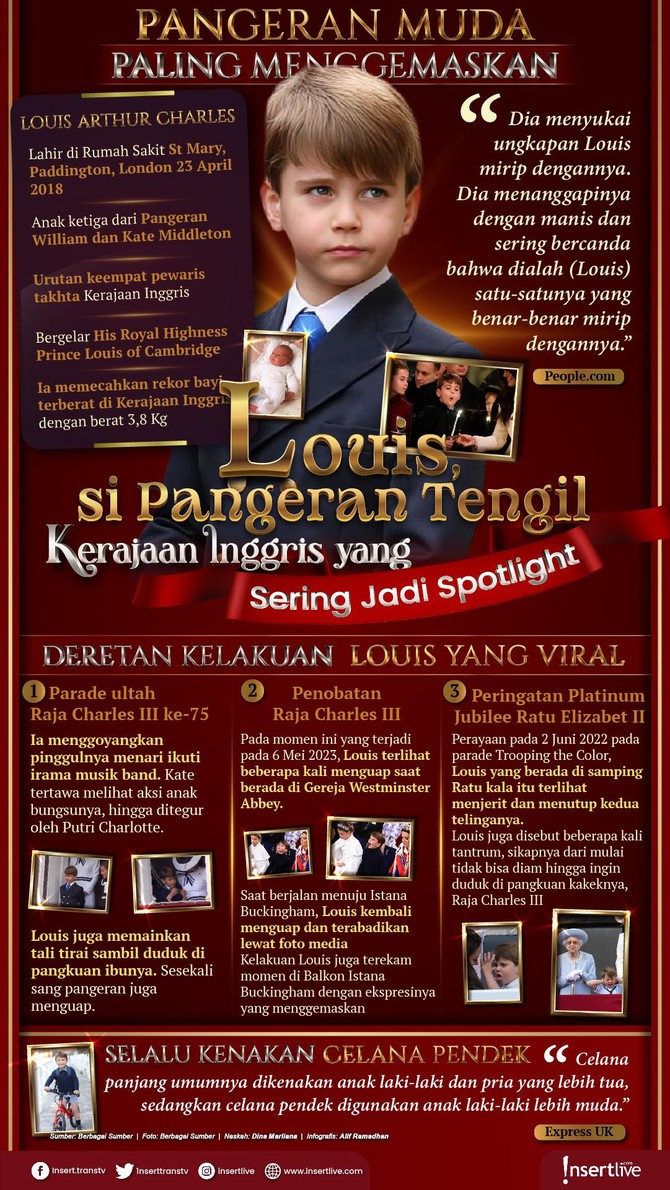 Infografis Pangeran Louis Infografis Pangeran Louis