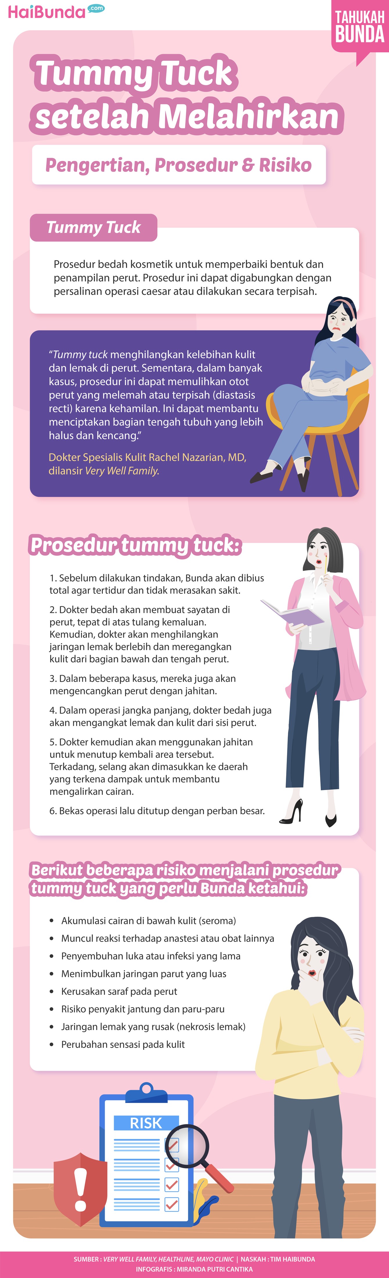 Infografis Tummy Tuck Infografis Tummy Tuck