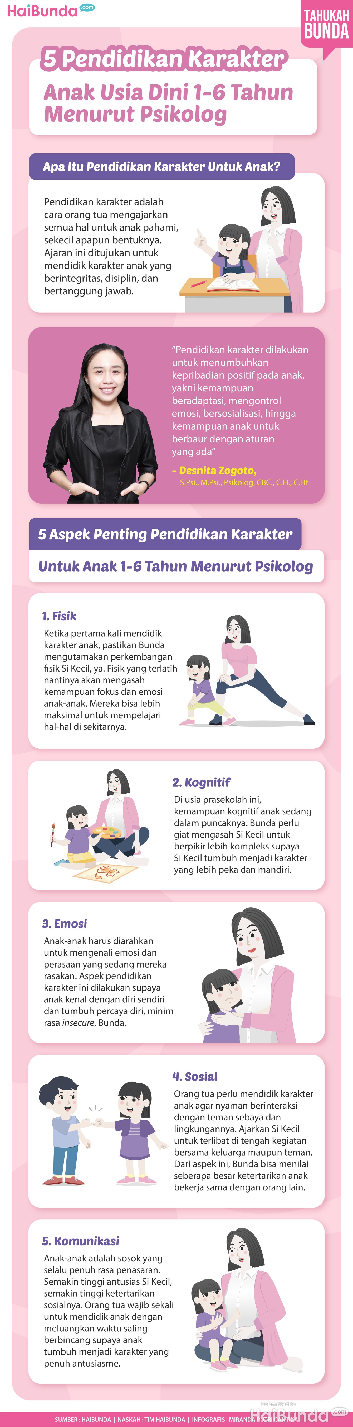 Infografis pendidikan karakter anak usia dini 1-6 tahun menurut psikolog Infografis pendidikan karakter anak usia dini 1-6 tahun menurut psikolog