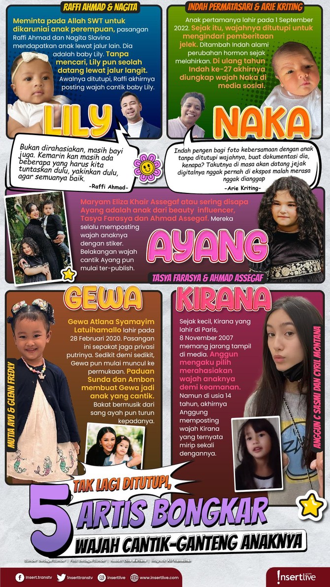 Infografis 5 Anak Artis Infografis 5 Anak Artis
