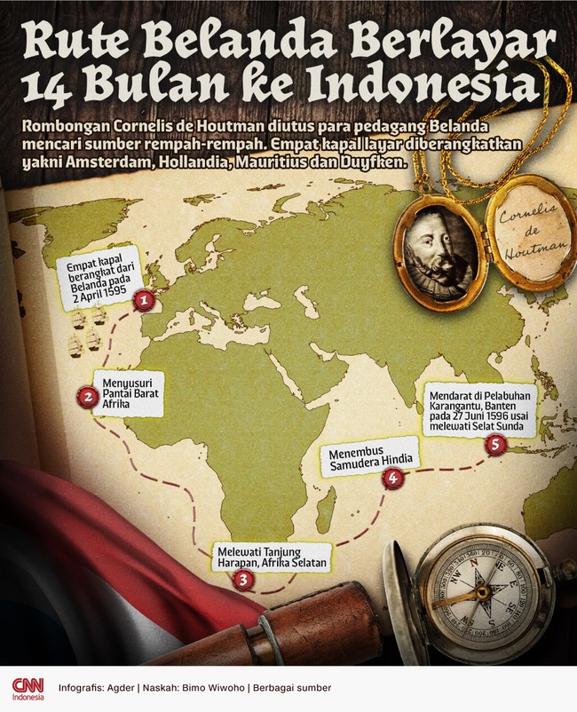 Hari ini 428 tahun yang lalu atau pada 27 Juni 1596, Cornelis de Houtman tiba di Indonesia untuk mencari sumber rempah-rempah.