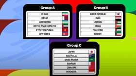 VIDEO: Ini Lawan Indonesia di Ronde 3 Kualifikasi Piala Dunia 2026