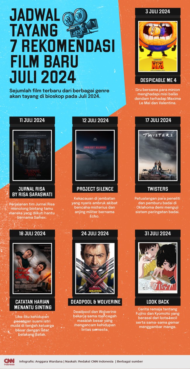 Sejumlah film terbaru dari berbagai genre akan tayang di bioskop pada Juli 2024.