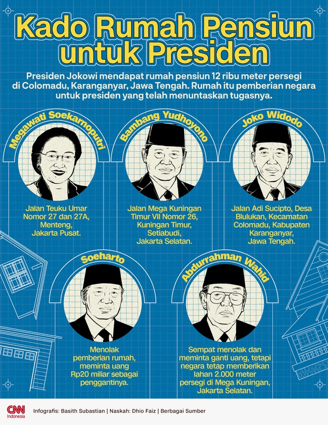 Presiden Jokowi mendapat rumah pensiun 12 ribu meter persegi di Colomadu, Karanganyar, Jawa Tengah. Presiden terdahulu juga demikian, namun di lokasi berbeda.