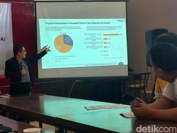 Pilbup Lamongan 2024: Elektabilitas Petahana Tembus 47,5% Versi Indopol