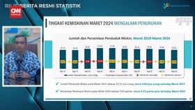 VIDEO: Data BPS, Ada 25,22 Juta Orang Miskin di Indonesia.