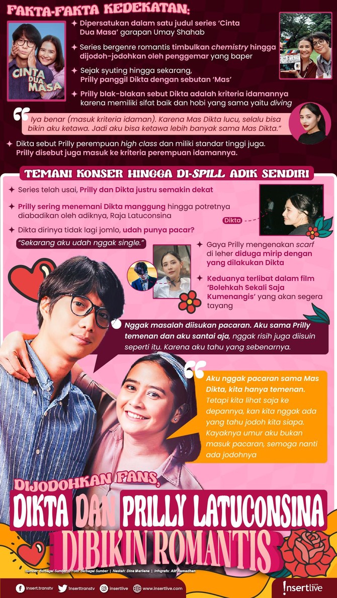 Infografis Prilly dan Dikta Infografis Prilly dan Dikta