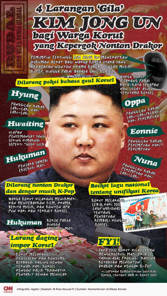 Pemimpin tertinggi Kim Jong Un menerapkan hukuman berat bagi warga Korut yang kedapatan nonton drama Korea, dengar musik K-Pop, hingga pakai bahasa gaul Korsel.