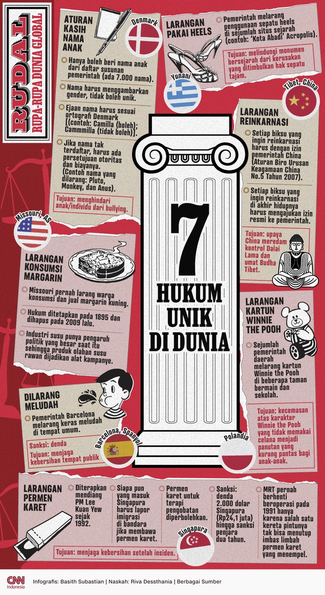 Sejumlah negara memiliki hukum yang unik bahkan cenderung nyeleneh, salah satunya biksu dilarang reinkarnasi sembarangan hingga larangan konsumsi margarin.