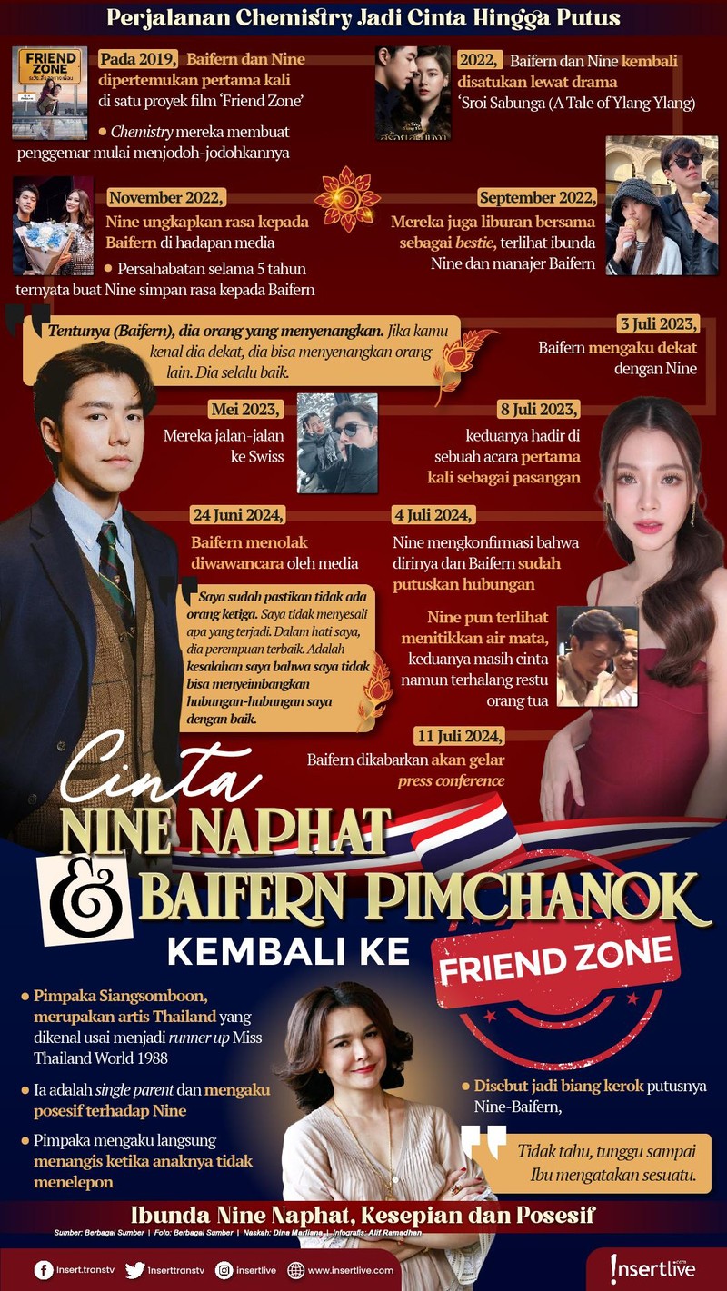 Infografis Baifern dan Nine