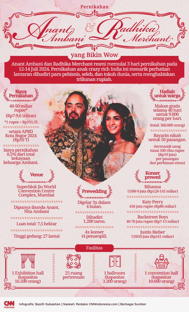 Anant Ambani dan Radhika Merchant resmi memulai 3 hari pernikahan pada 12-14 Juli 2024.